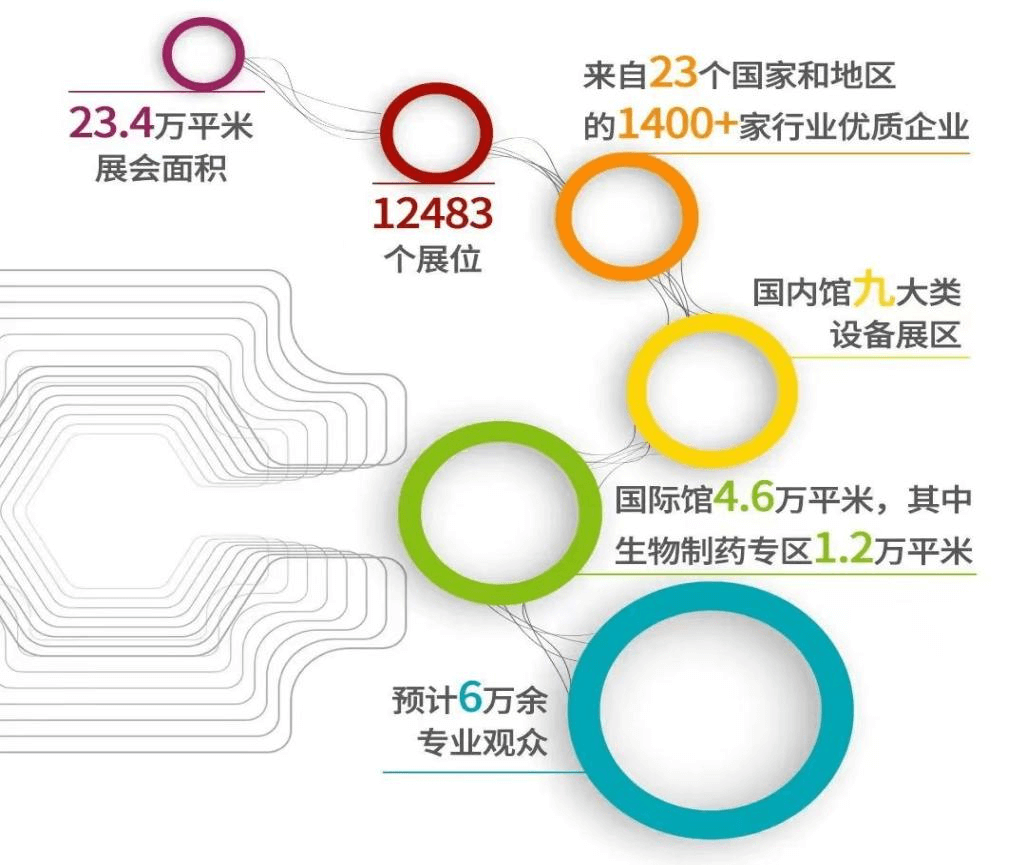 (展会邀请）开云手机入口官网诚邀您共聚第63届厦门全国制药机械博览会